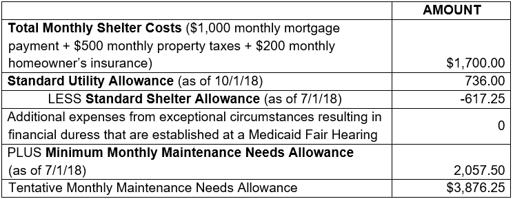 example of calculating of the Community Spouse Allowance