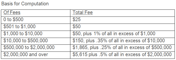 CT probate Court Fees